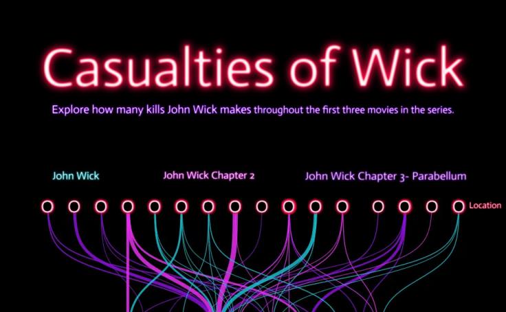 Tableau Public thumbnail for Casualties of Wick